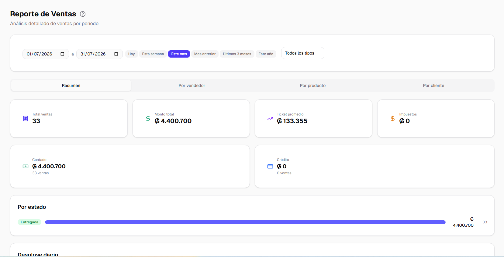Vista del reporte de ventas con filtros de período y gráficos